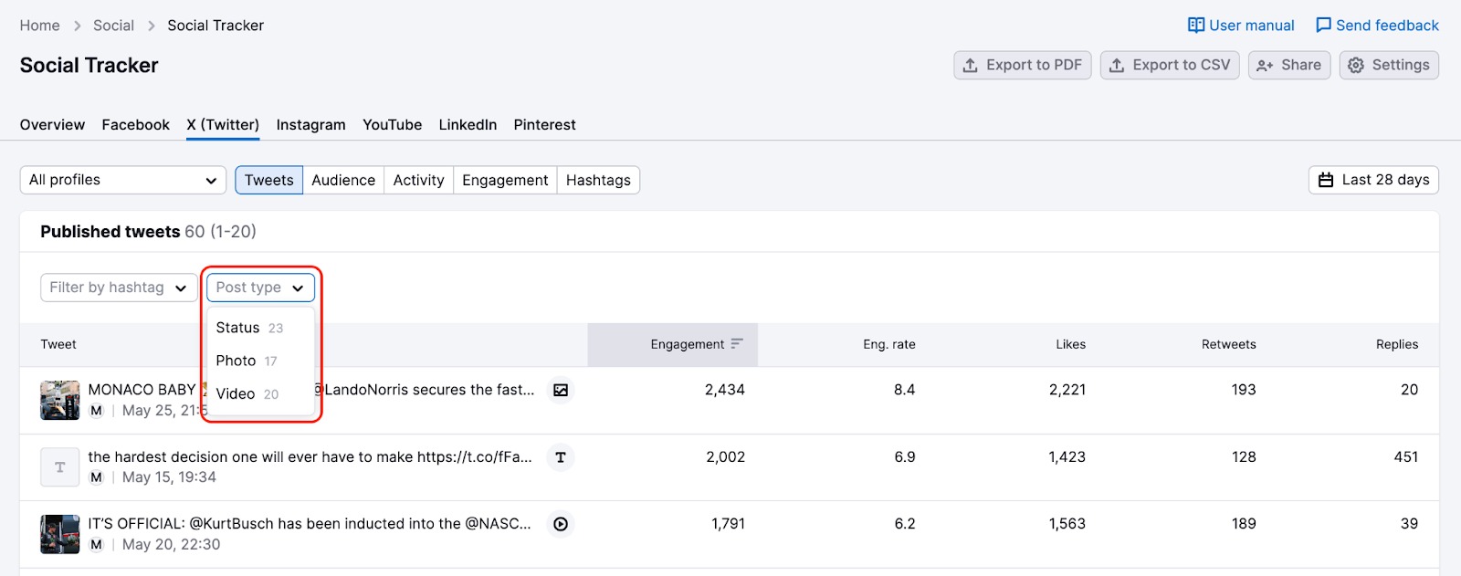 An example of the Twitter report in Social Tracker with a red rectangle highlighting the drop-down under the Post type field.