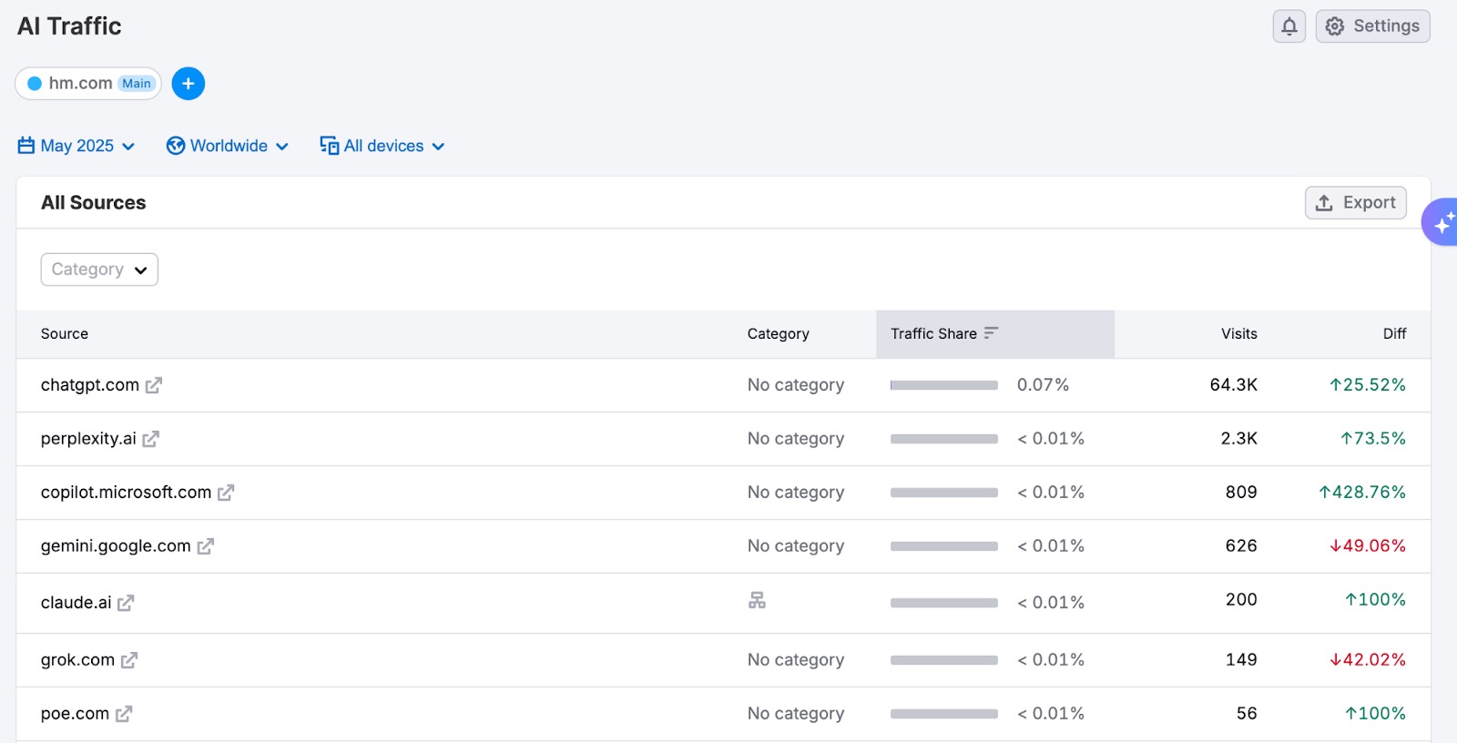 The AI Traffic Dashboard image 5