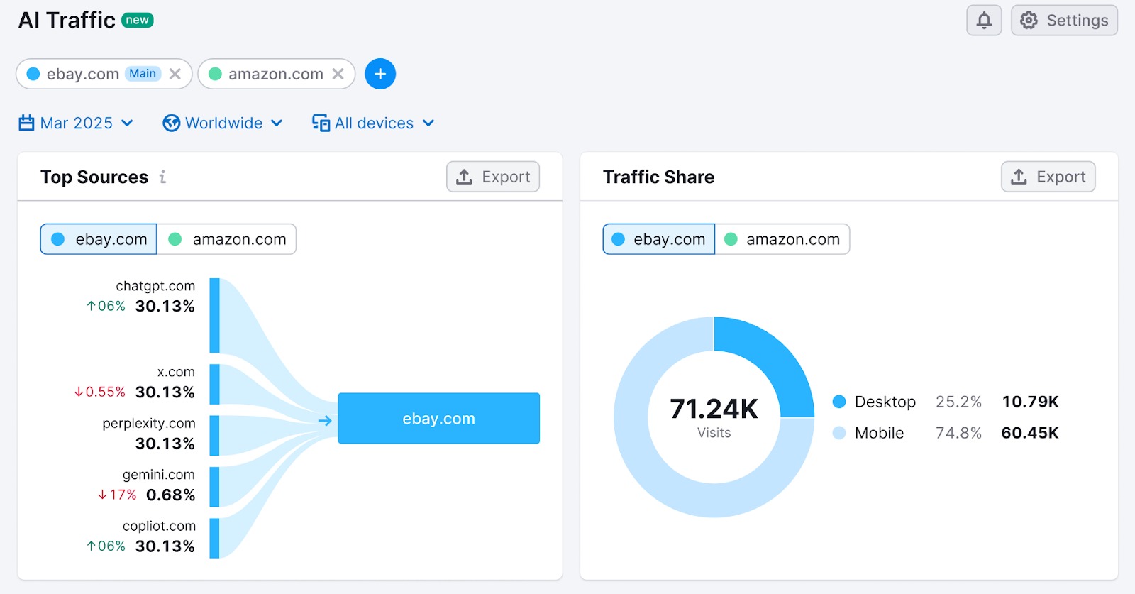 Getting Started with Semrush Traffic & Market image 10
