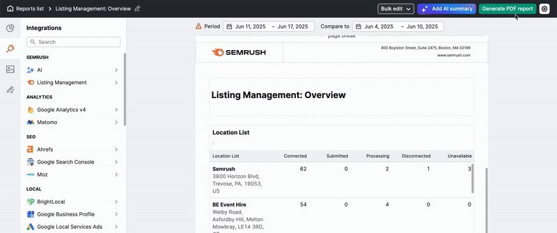 How to create an online dashboard and share the link. 
