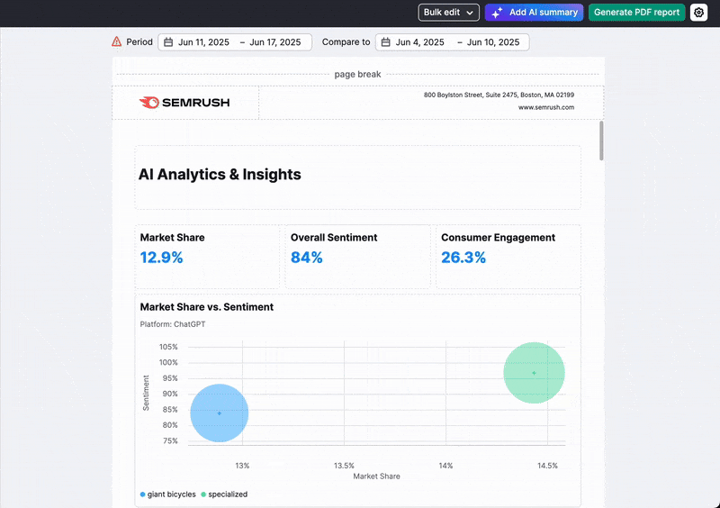 Animated image showing how the AI Summary in My Reports generates a summary.