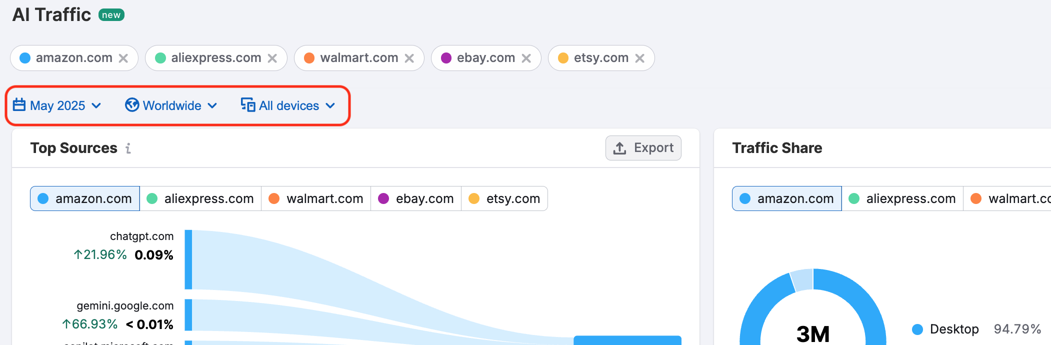 The AI Traffic Dashboard image 3
