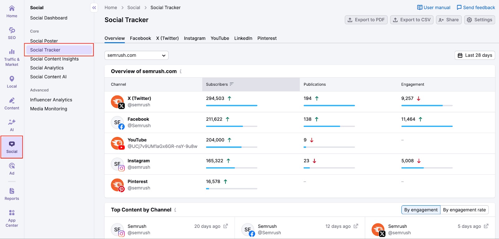 Social Tracker image 1