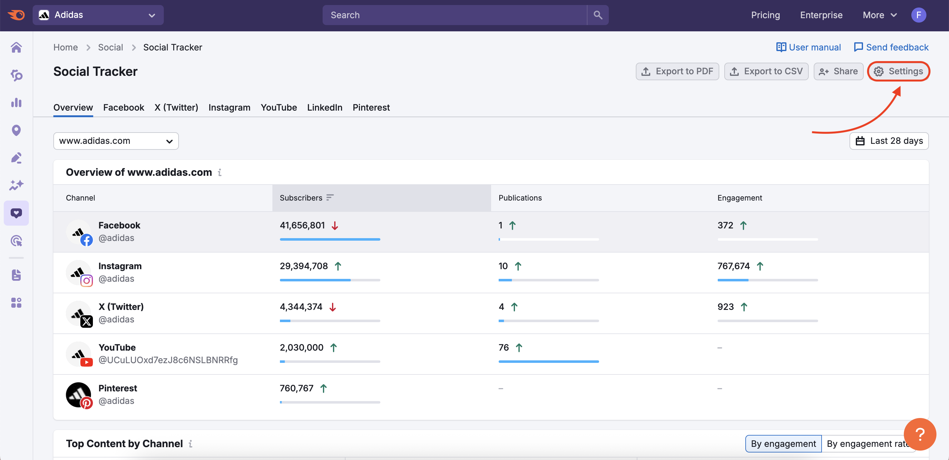 An example of the Social Tracker Overview report with a red arrow pointing to the Settings button in the top-right corner. 