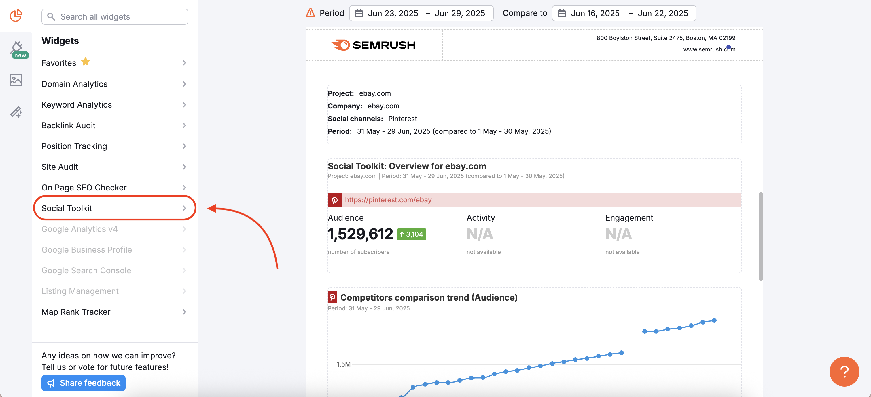 Left-hand Integrations menu in My Reports section, with the Social Toolkit data option highlighted.