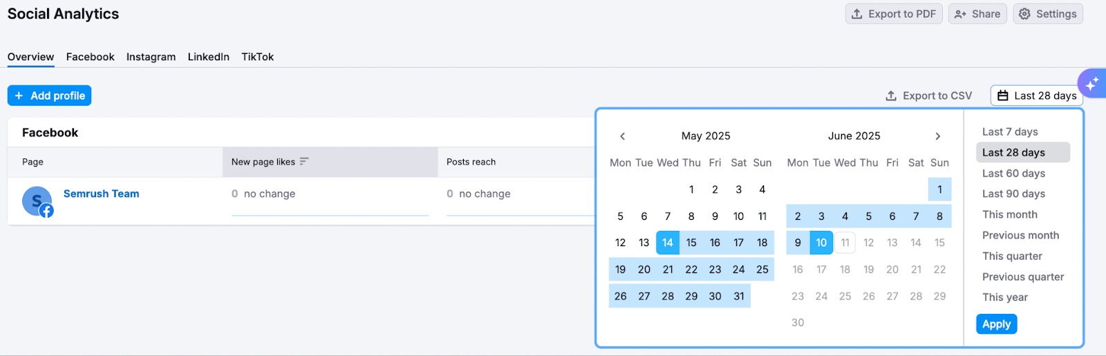 Social Analytics image 2