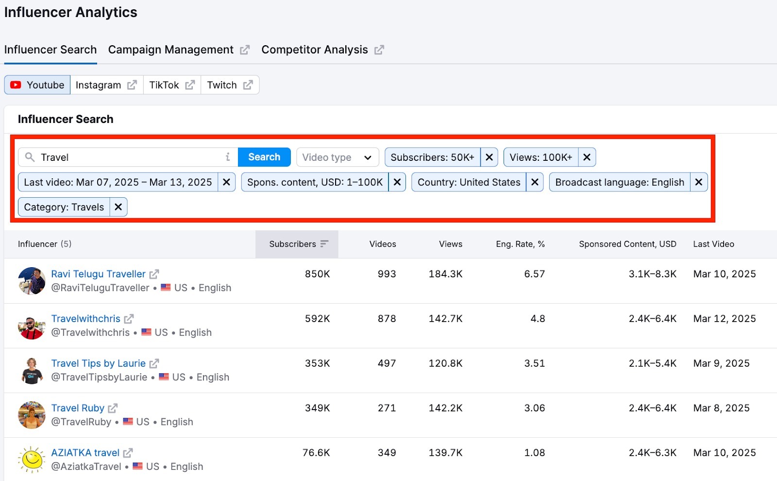 Influencer Analytics image 2