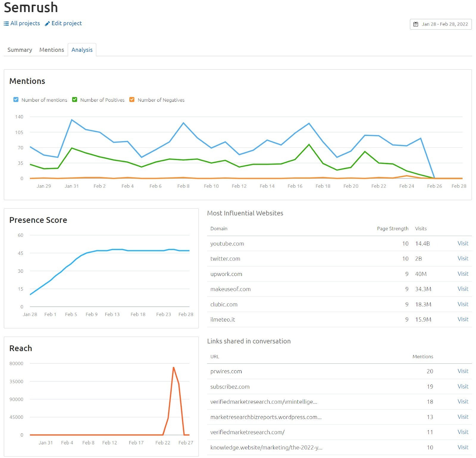 Media Monitoring image 11
