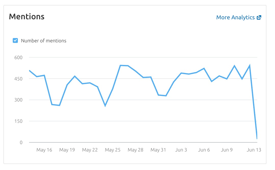 Media Monitoring image 7