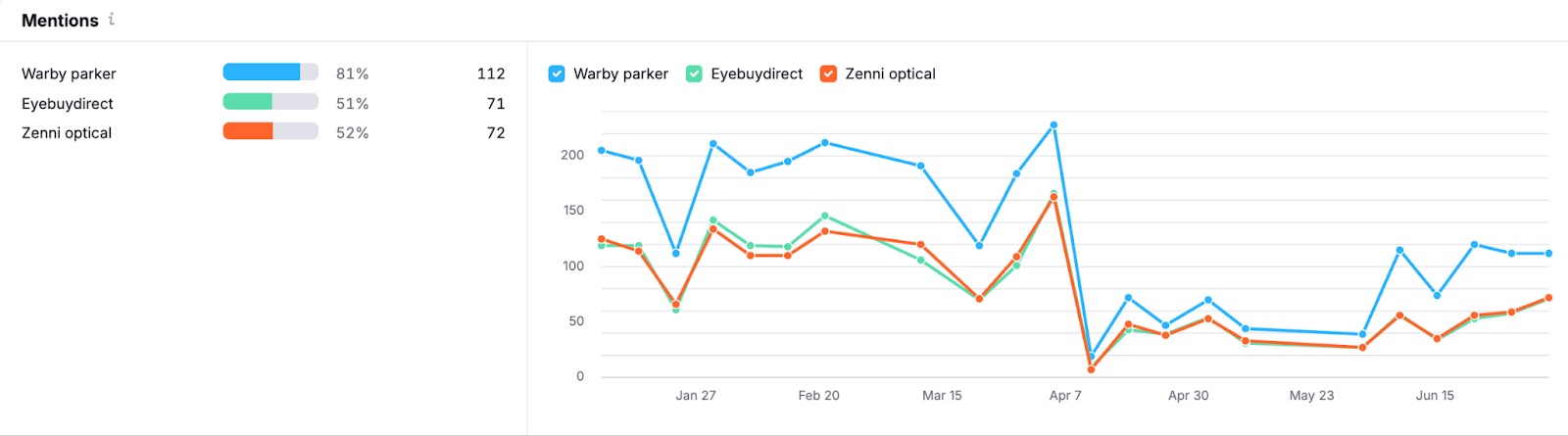 How to Track Your AI Visibility and Rankings Using the Semrush AI Toolkit image 4