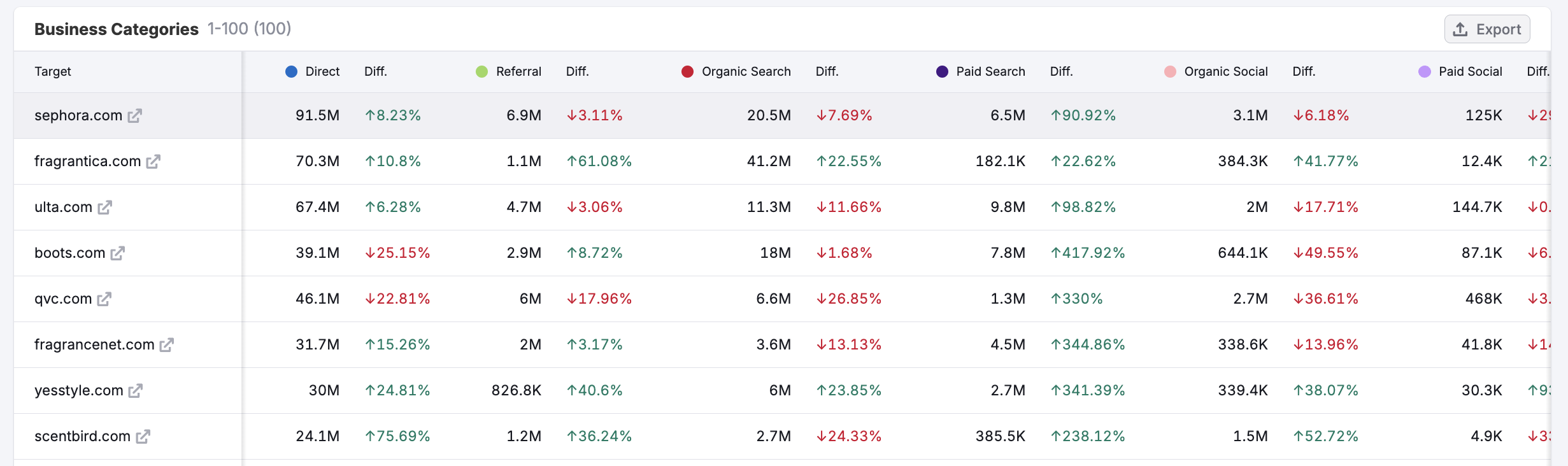 The Industry & Bulk Analysis Dashboard image 6