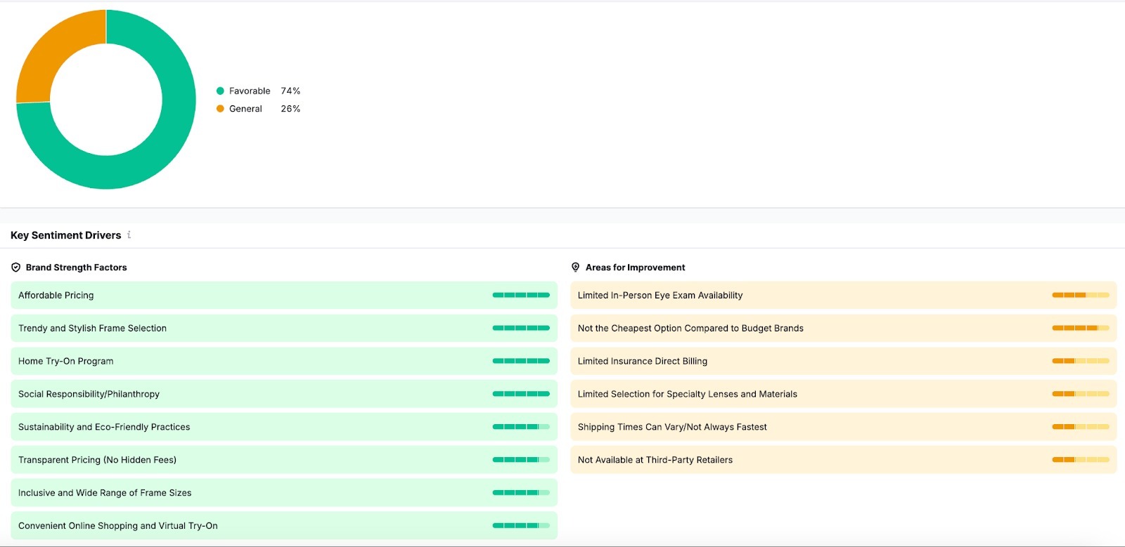 Getting Started with AI SEO Toolkit image 16