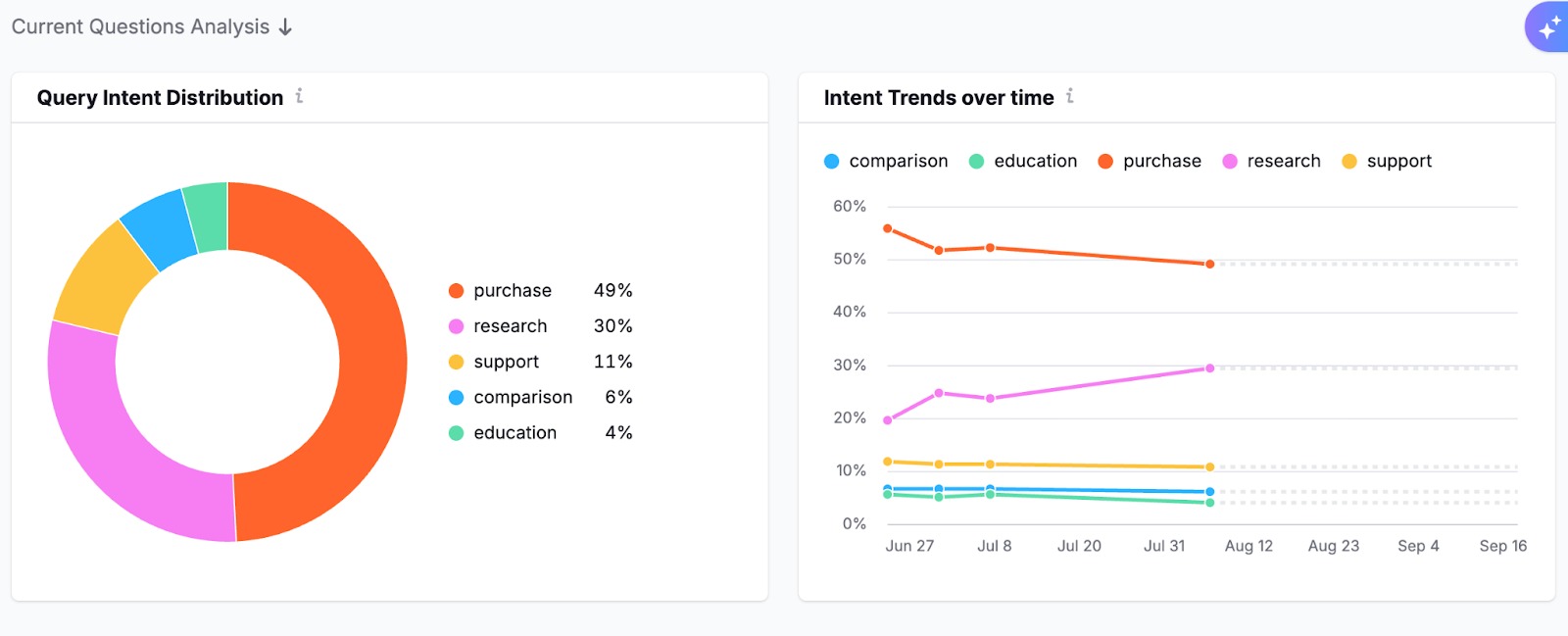 Getting Started with AI SEO Toolkit image 24