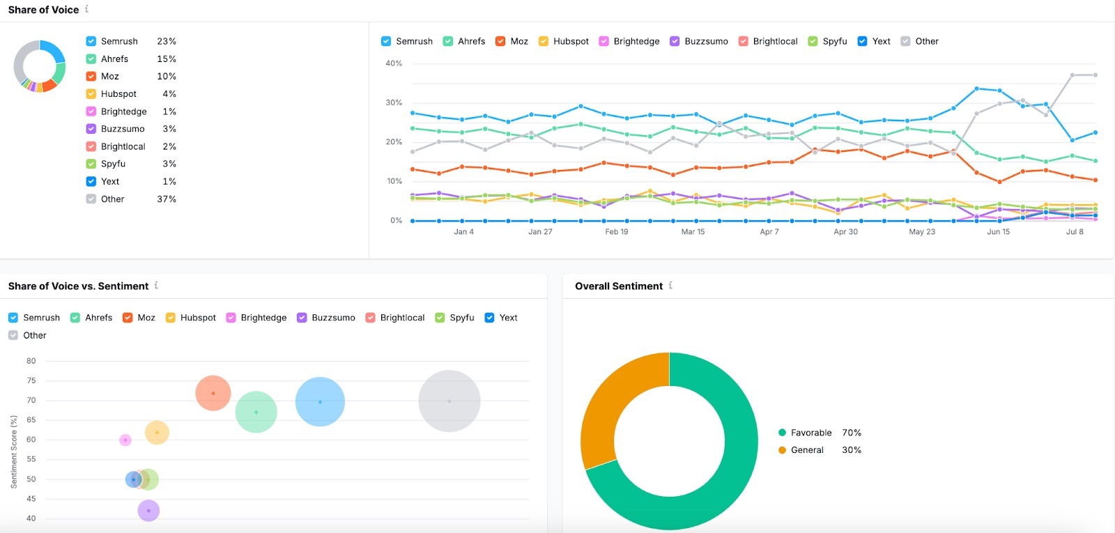 Getting Started with AI SEO Toolkit image 7