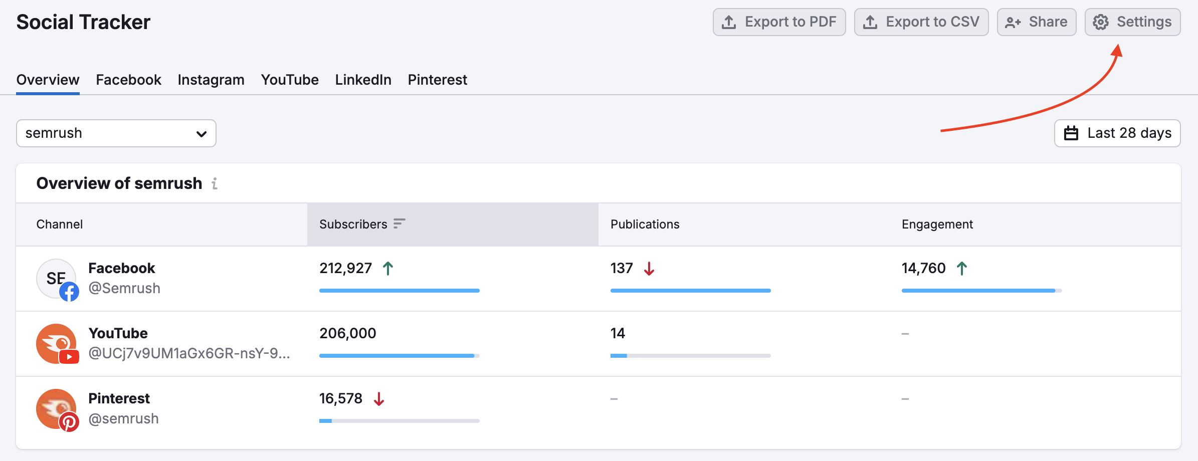 Click on the settings gear to add a competitor.