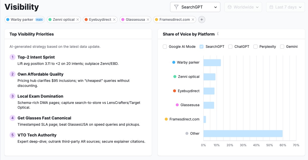 How to Track Your AI Visibility and Rankings Using the Semrush AI SEO Toolkit image 3