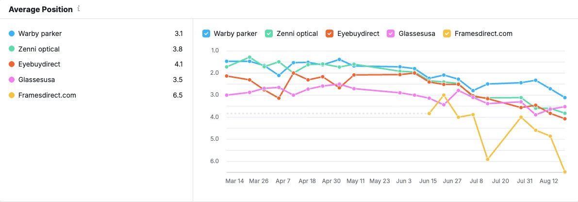 How to Track Your AI Visibility and Rankings Using the Semrush AI SEO Toolkit image 6