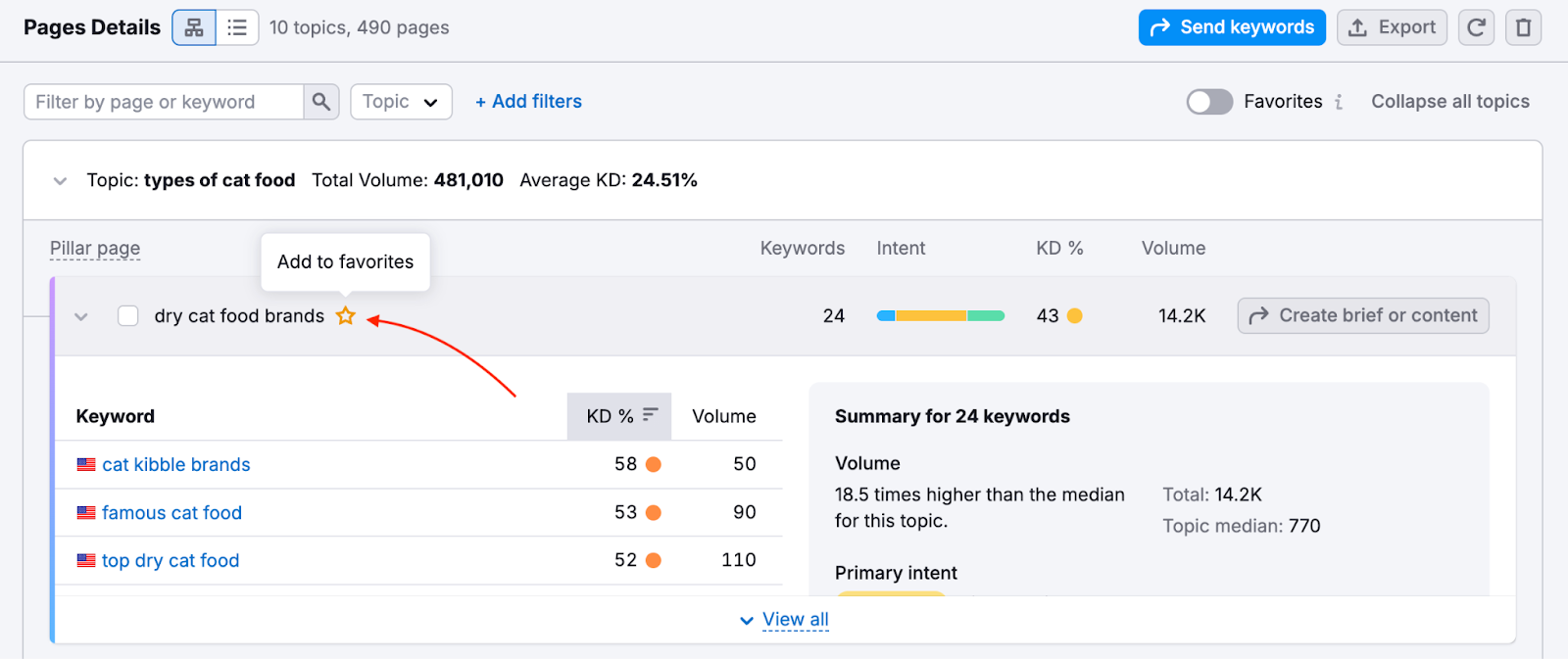 Keyword Strategy Builder image 9