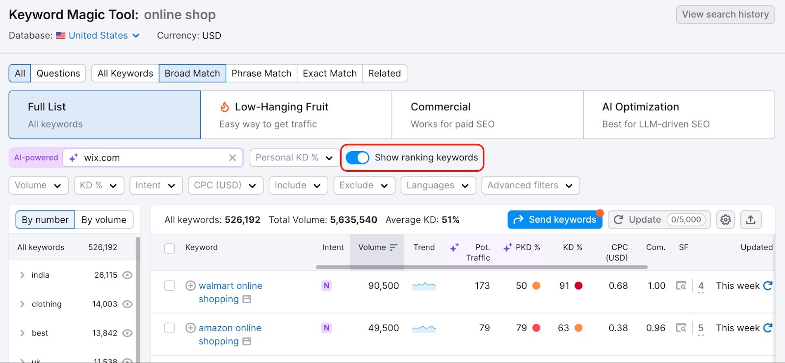 The Show ranking keywords toggle is highlighted. 