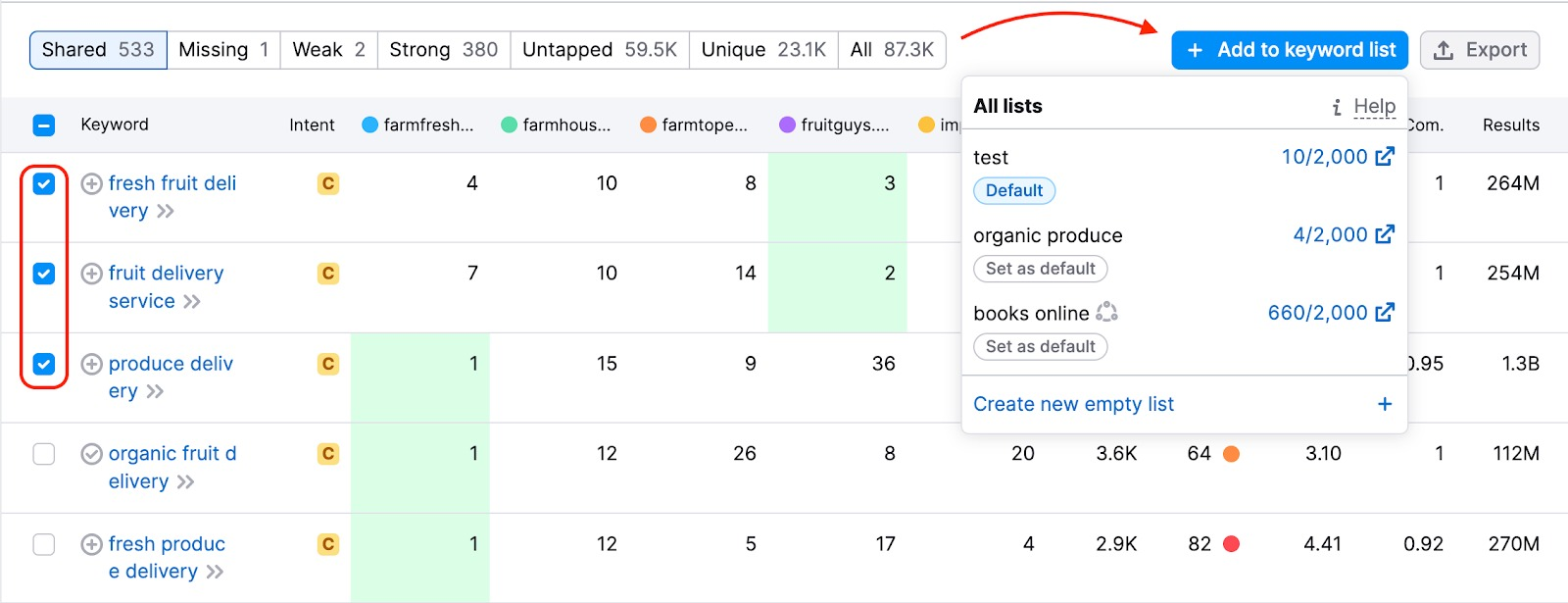 Keyword Gap tool showing selected keywords and an arrow pointing to the “Add to keyword list” button with list options.