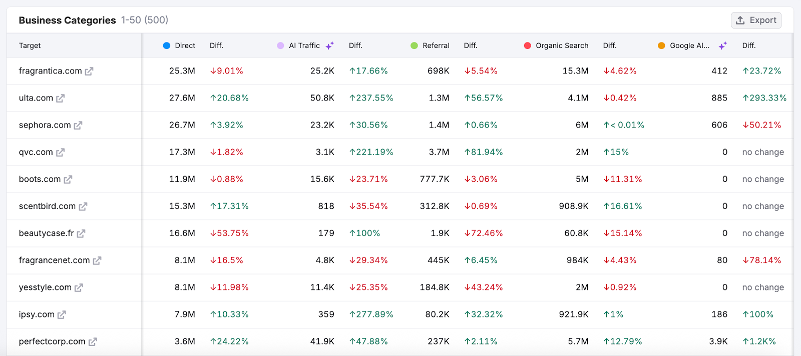 The Industry & Bulk Analysis Dashboard image 6