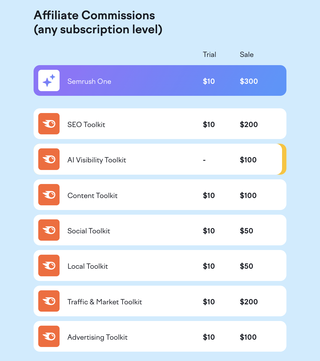 Hai un programma di affiliazione? image 1