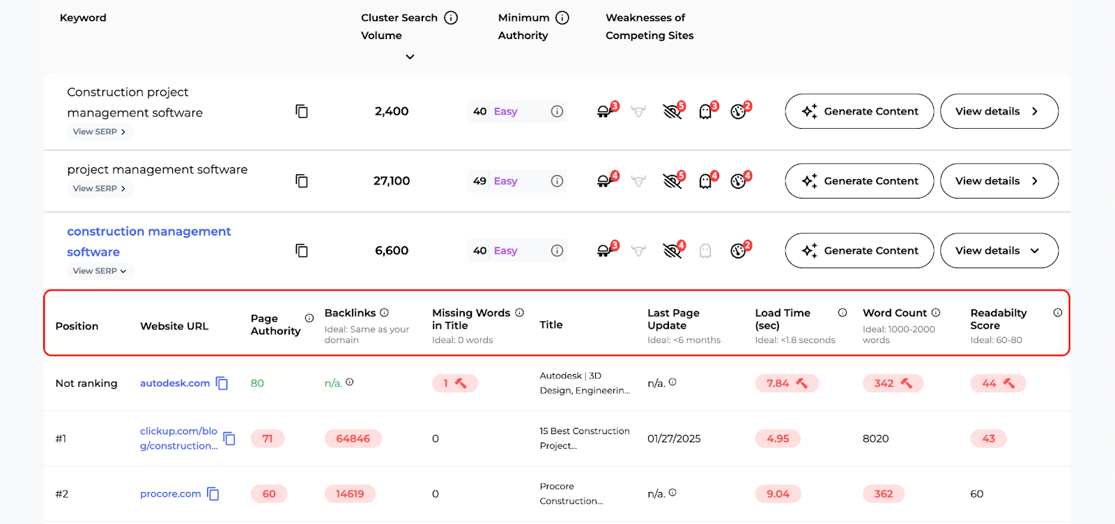 An example of the different columns of data displayed in the table in the SERP Gap Analyzer.