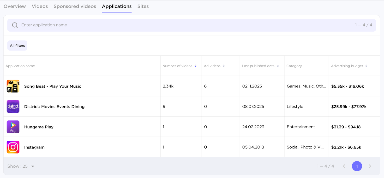 Influencer Analytics image 19