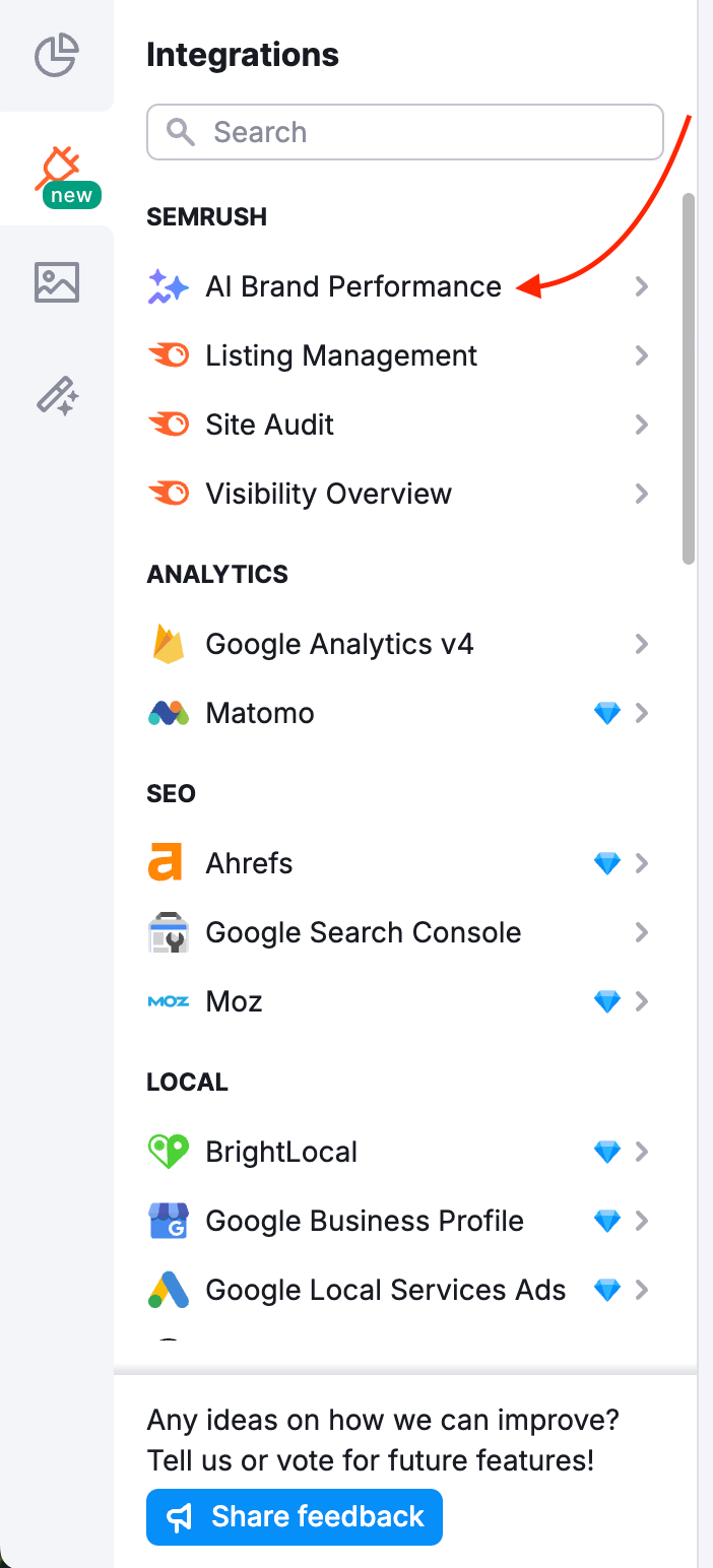 Left-hand Integrations menu in My Reports section, with the AI Brand Performance option highlighted.