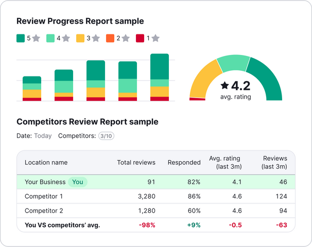 Monitor your reviews