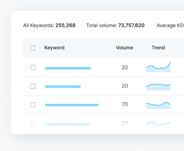 Explore the Keyword Magic Tool